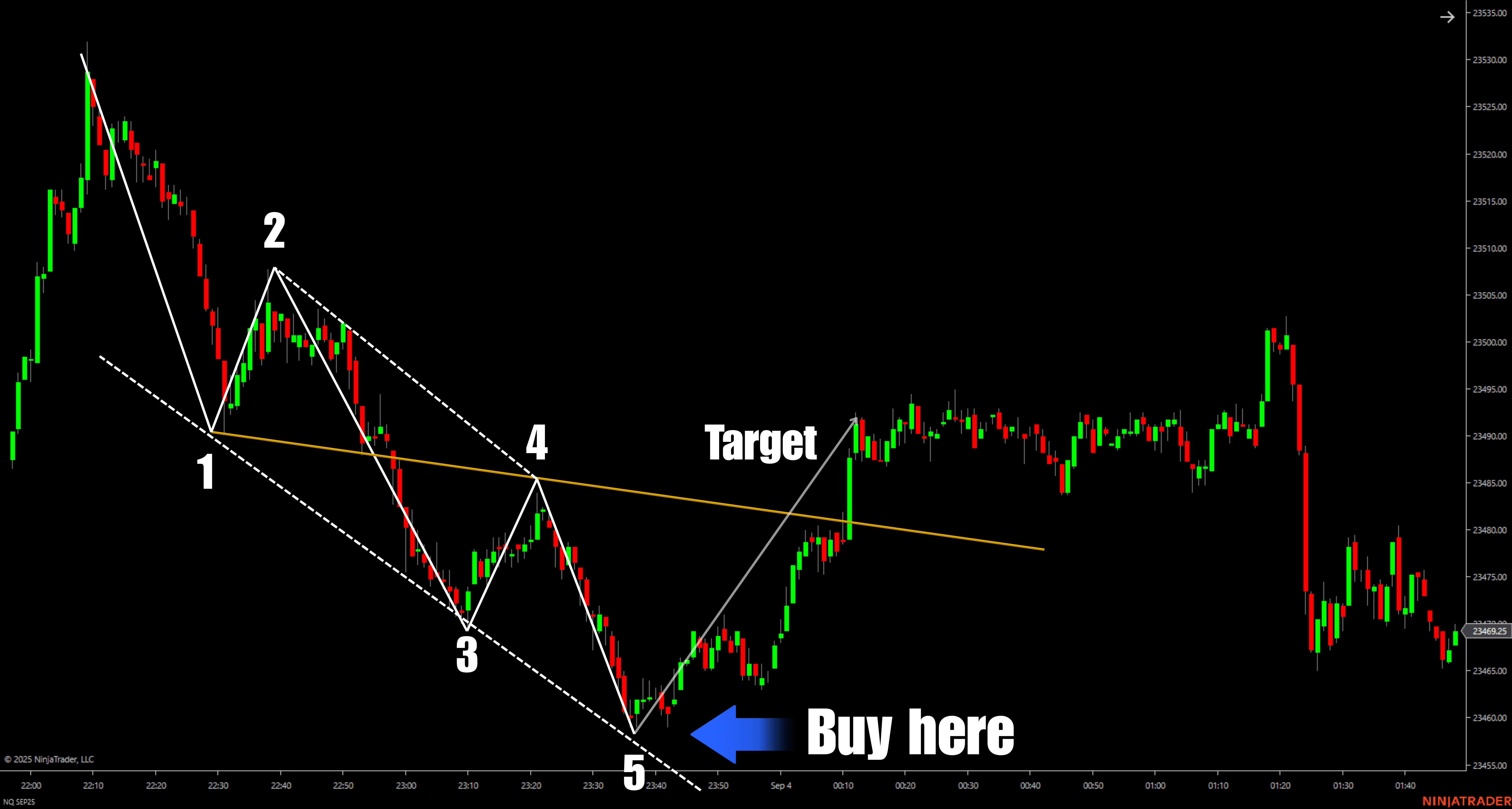 futures-trading-strategies-price- action-trading_2026-06-12T04:19:35.png